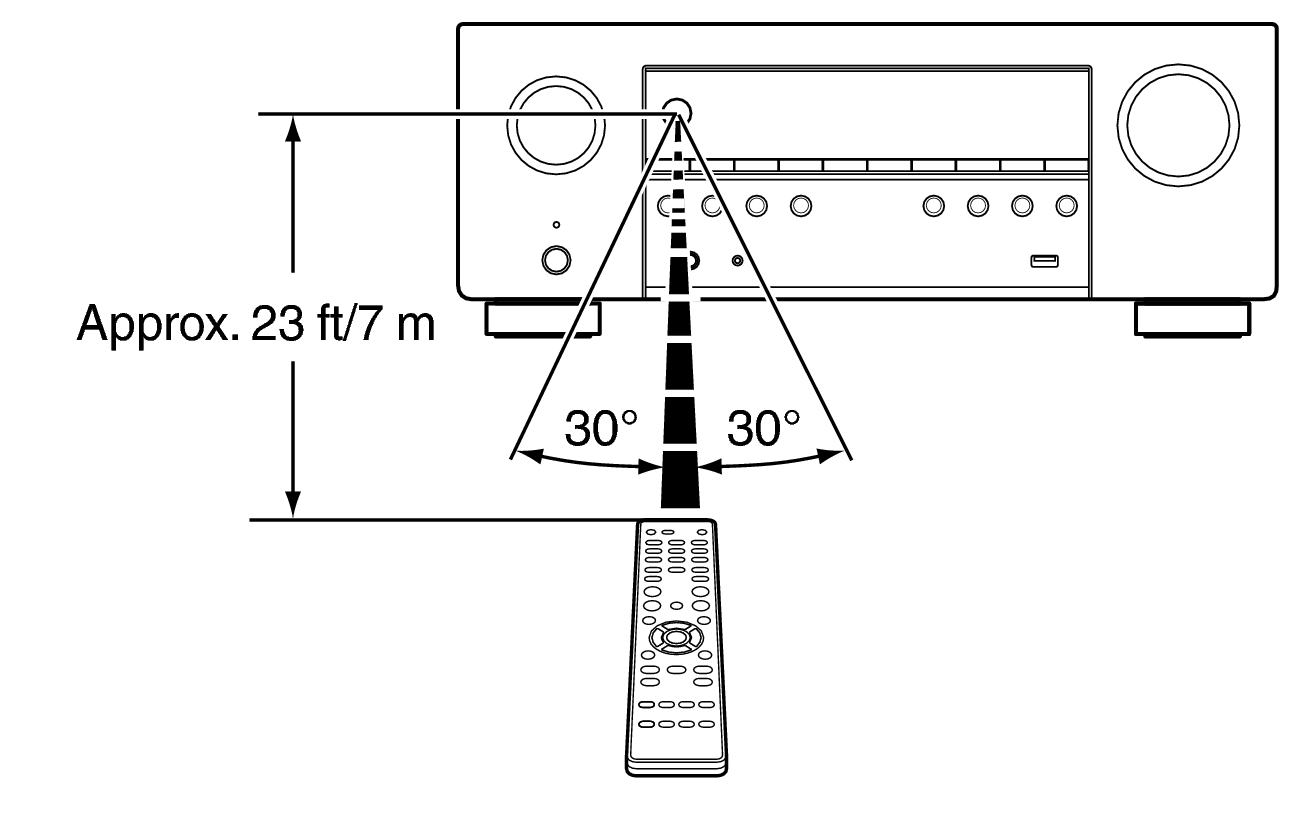 Use RC S98E3
